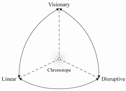 Image about Chronotope Space